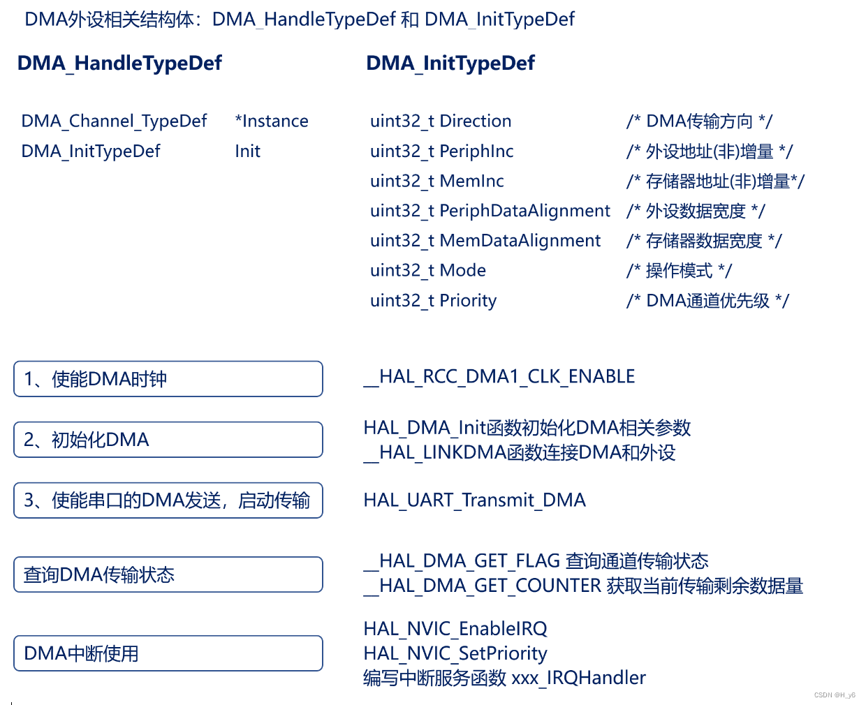 【stm32HAL库】ADC多通道DMA采集