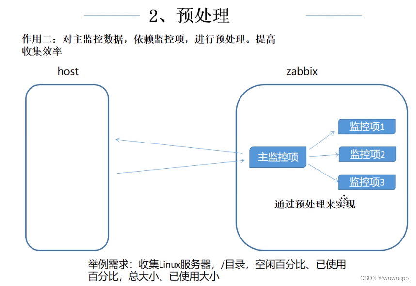 zabbix6入门到精通（3） 预处理