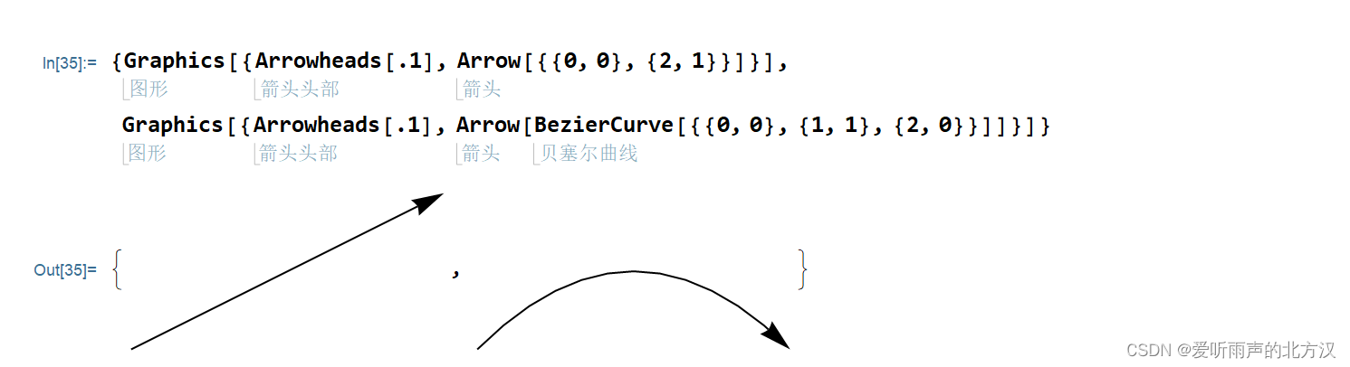 Mathematica训练课（46）-- 一些常用的画图函数