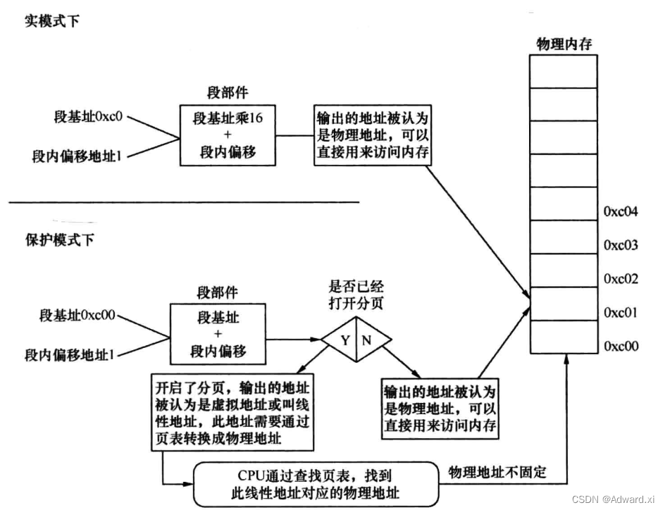 操作系统真象还原：一些你可能正感到迷惑的问题