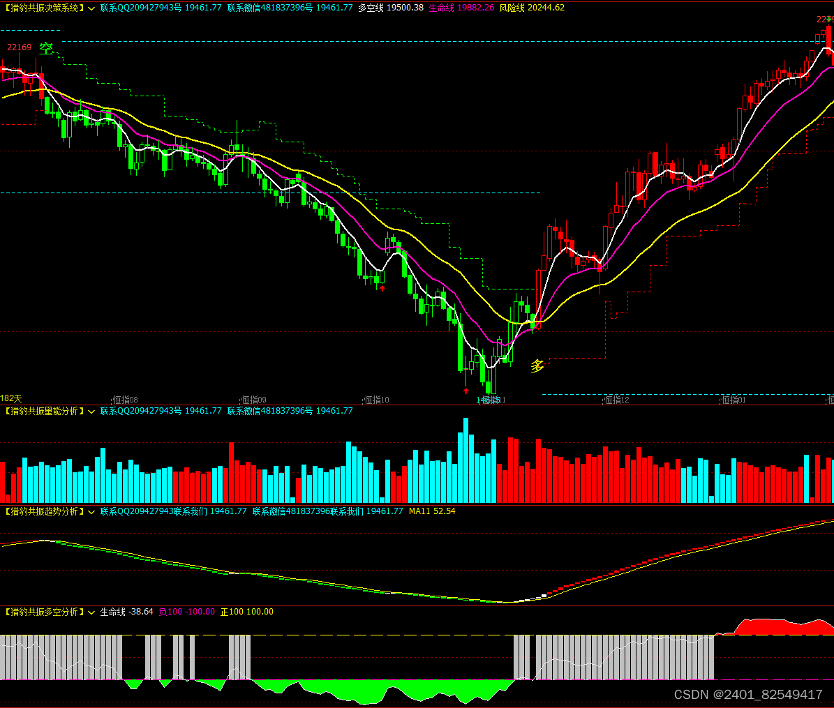 文华指标公式 期货最精准的指标公式 期货指标公式大全_期货强势指标