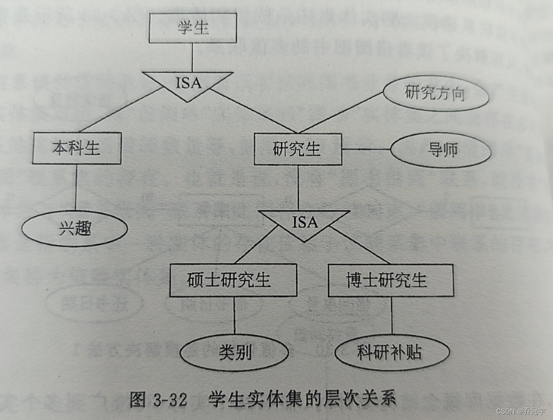 数据库原理（数据库设计）——（3）