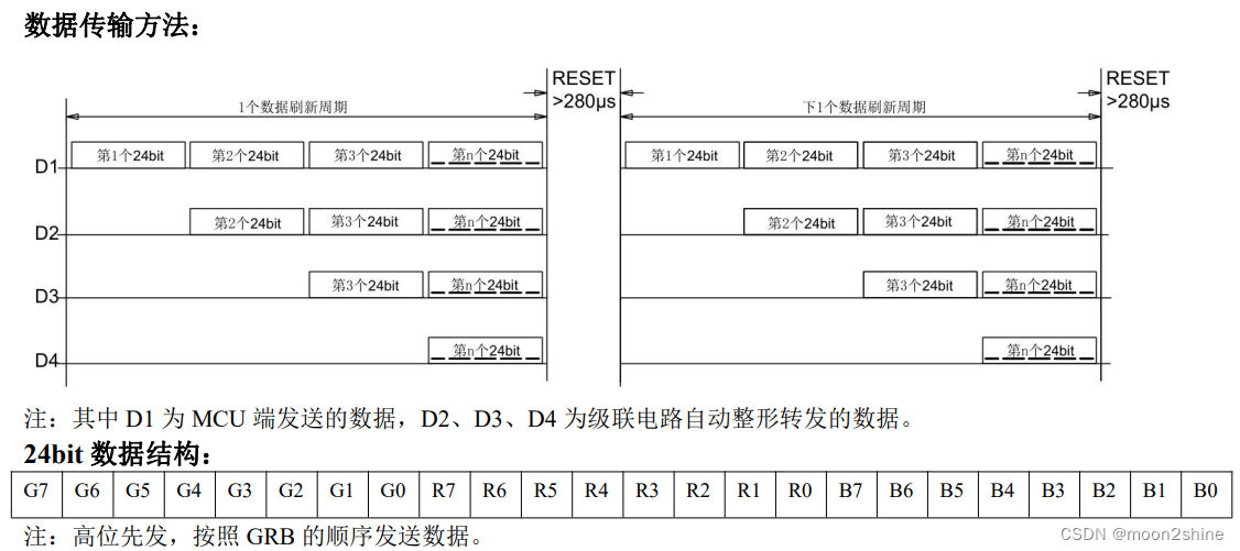 ESP32学习笔记：WS2812B驱动