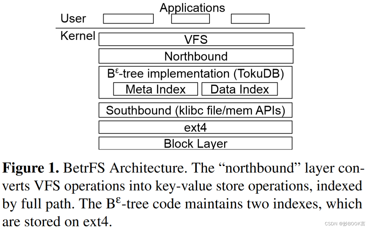 BetrFS: A Compleat File System for Commodity SSDs——论文阅读