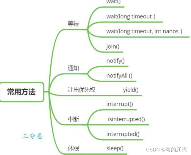 线程常用方法