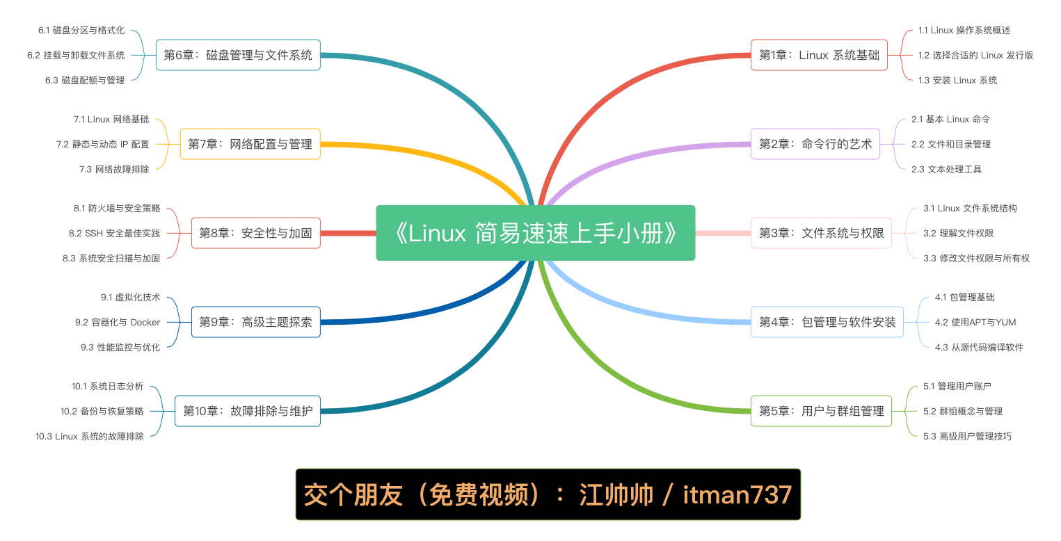 《Linux 简易速速上手<span style='color:red;'>小</span><span style='color:red;'>册</span>》第6章: 磁盘管理与<span style='color:red;'>文件</span><span style='color:red;'>系统</span>（2024 最新版）