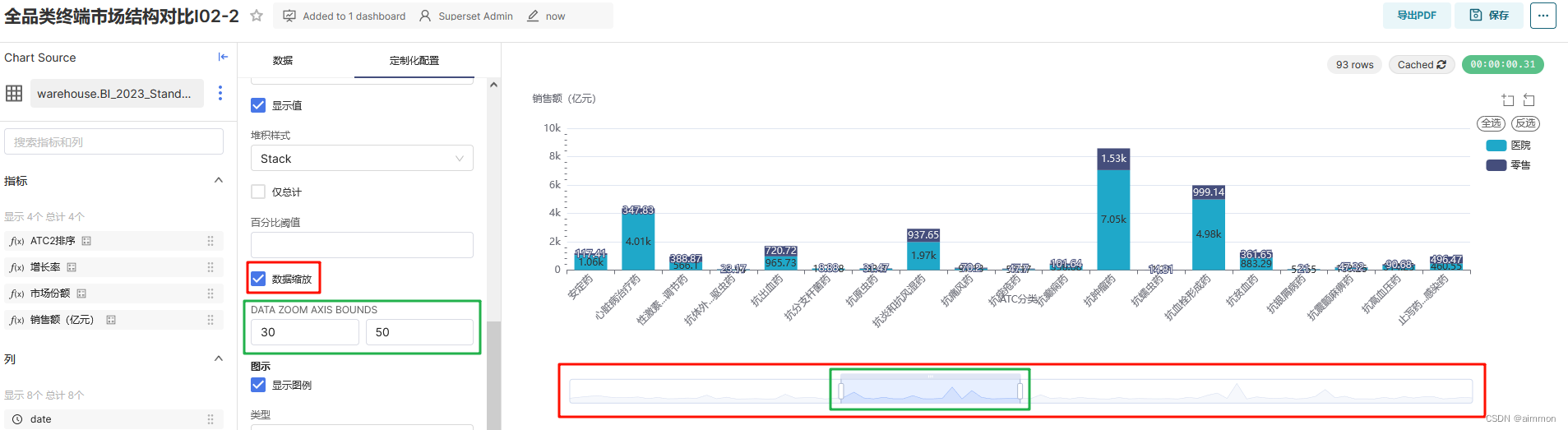 Superset二次开发之柱状图自定义初始化时Data Zoom数据缩放值