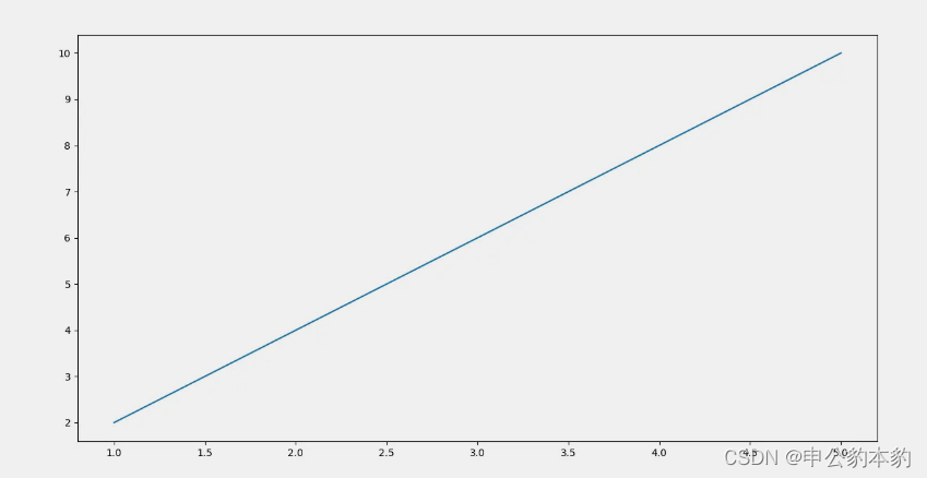 <span style='color:red;'>Matplotlib</span> Mastery: <span style='color:red;'>从</span>基础<span style='color:red;'>到</span>高级<span style='color:red;'>的</span><span style='color:red;'>数据</span><span style='color:red;'>可</span><span style='color:red;'>视</span><span style='color:red;'>化</span>指南【第30篇—<span style='color:red;'>python</span>：<span style='color:red;'>数据</span><span style='color:red;'>可</span><span style='color:red;'>视</span><span style='color:red;'>化</span>】