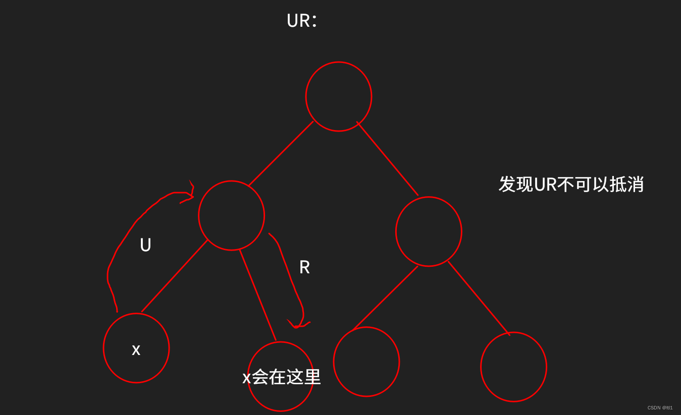 小信跳房子的题解