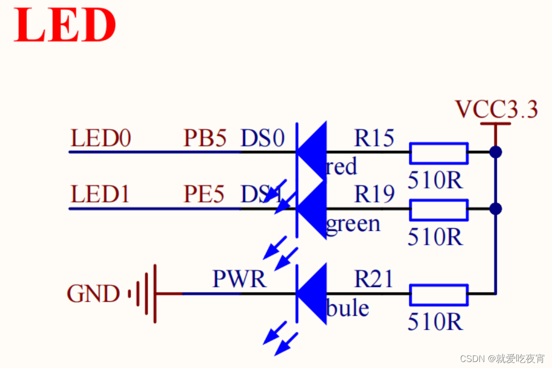 stm<span style='color:red;'>32</span>之<span style='color:red;'>点</span><span style='color:red;'>亮</span><span style='color:red;'>LED</span>