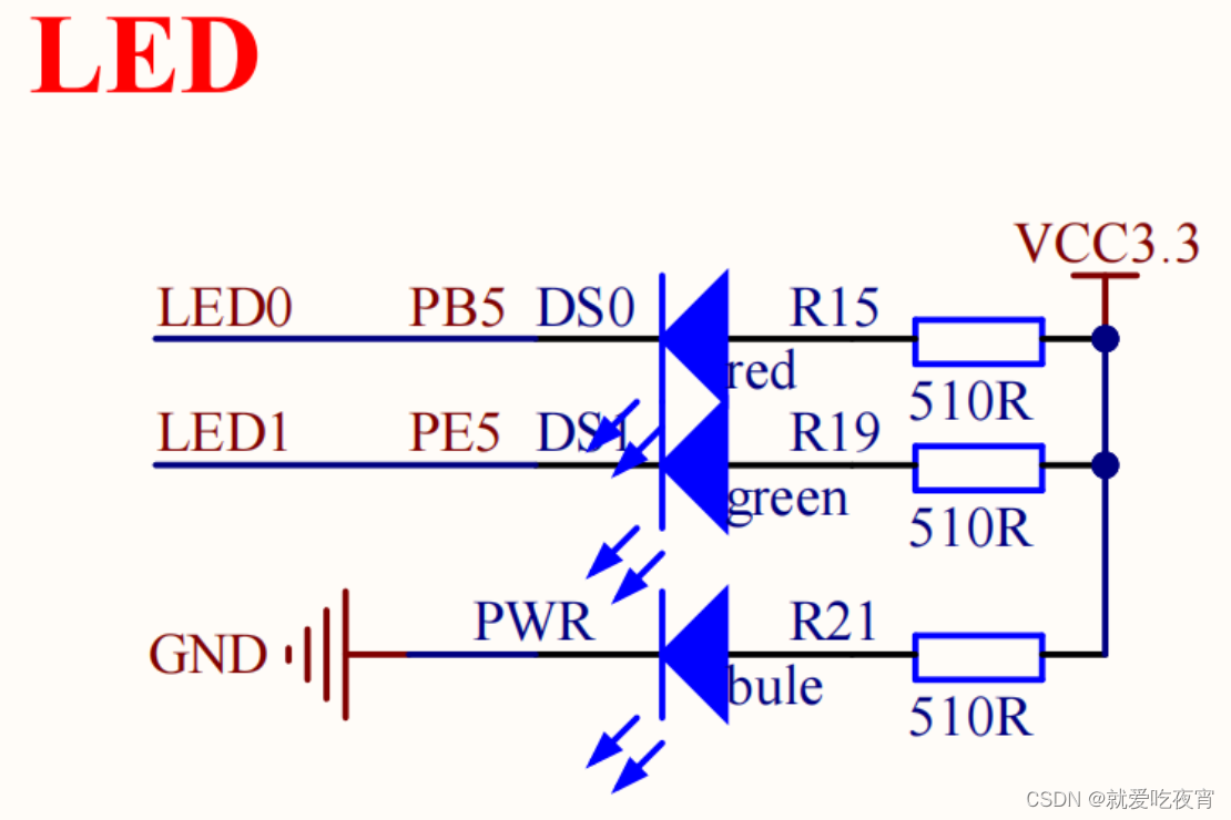 stm32<span style='color:red;'>之</span><span style='color:red;'>点</span><span style='color:red;'>亮</span><span style='color:red;'>LED</span>