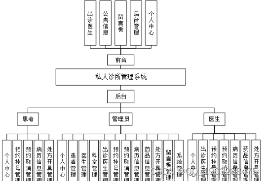 <span style='color:red;'>基于</span><span style='color:red;'>nodejs</span>+vue<span style='color:red;'>基于</span>协同过滤算法的私人诊python-<span style='color:red;'>flask</span>-<span style='color:red;'>django</span>-<span style='color:red;'>php</span>