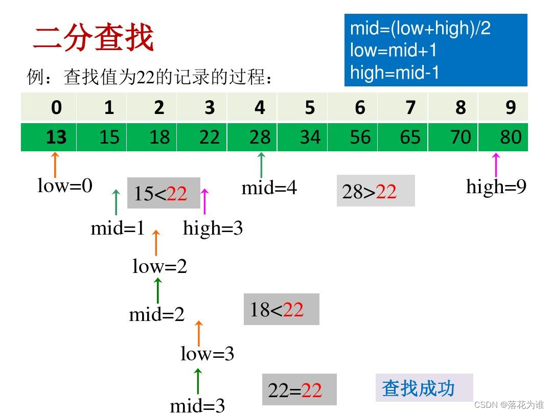 外链图片转存失败,源站可能有防盗链机制,建议将图片保存下来直接上传