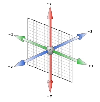 css3 2D与3D转换