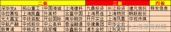 上海亚商投顾：沪指涨超3%收复2900点 多只中字头股涨停