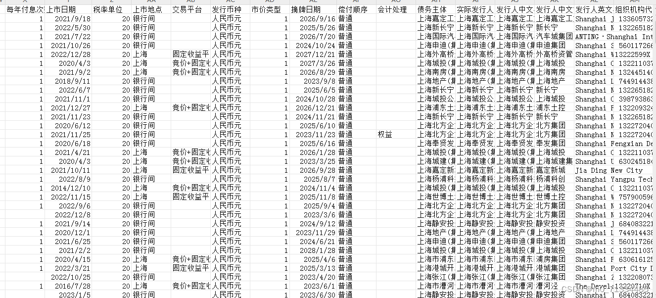 2006-2023年2月各地级市城投债详细数据