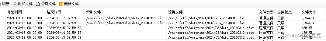 正弦实时数据库(SinRTDB)的使用(10)-数据文件的无损压缩