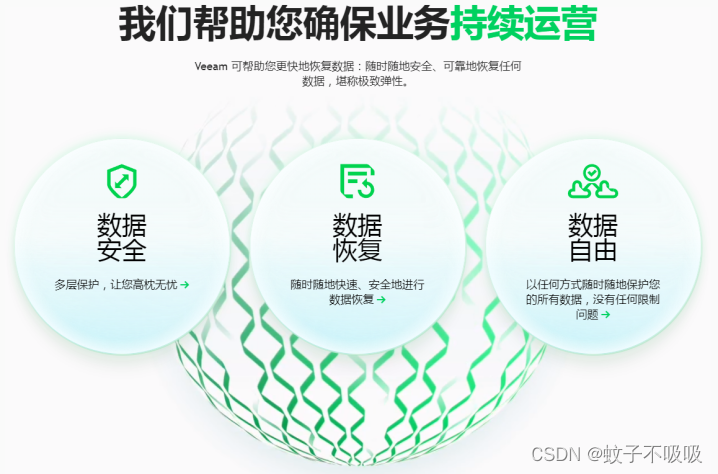 Veeam - 数据保护和管理解决方案_Windows平台部署备份还原VMware手册