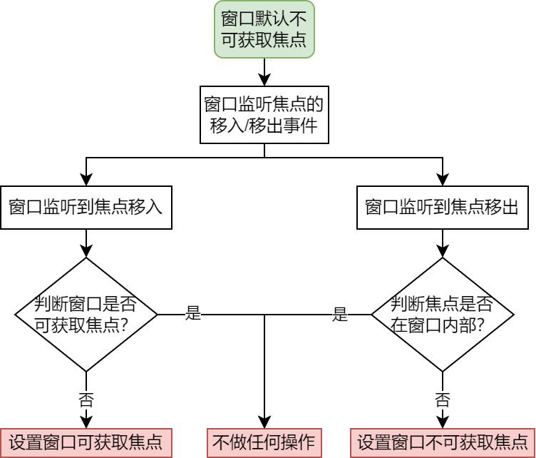 如何处理Android悬浮弹窗双击返回事件？