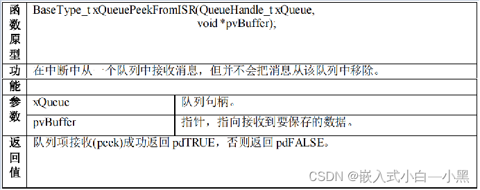 【FreeRTOS】消息队列——简介、常用API函数、注意事项、项目实现