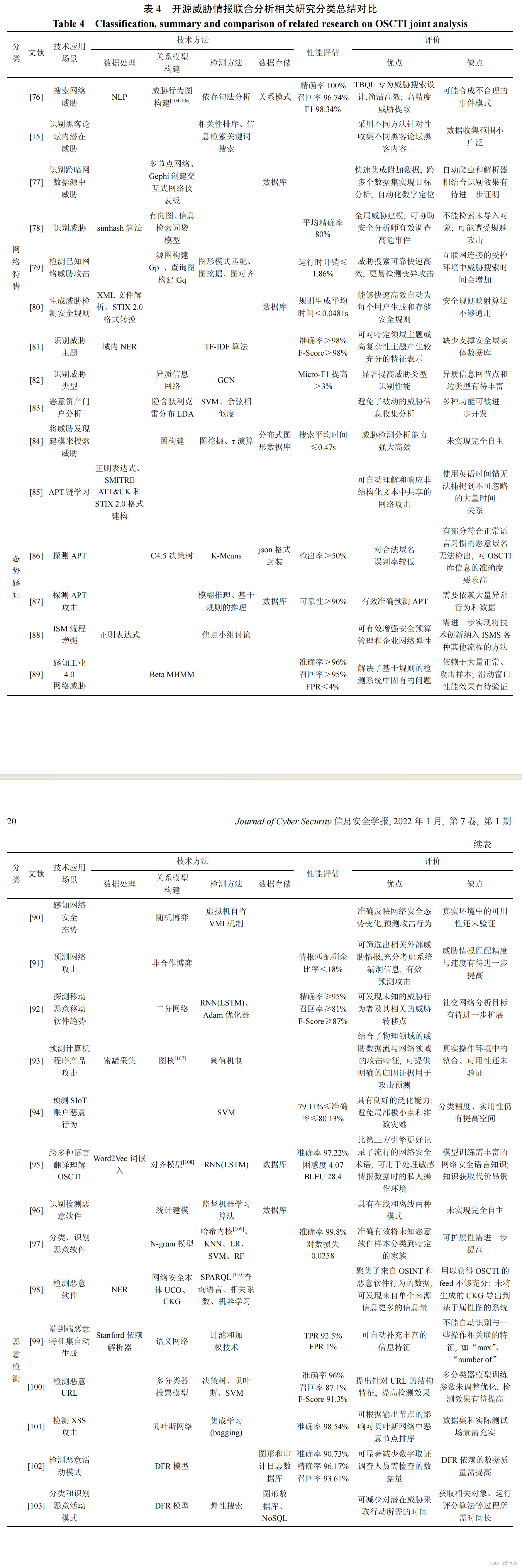 【开源威胁情报挖掘3】开源威胁情报融合评价