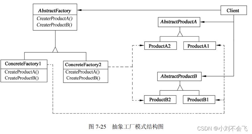 抽象工厂