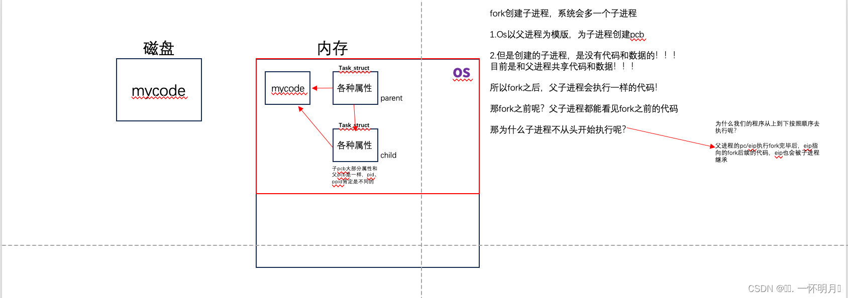 <span style='color:red;'>Linux</span> <span style='color:red;'>第</span><span style='color:red;'>十</span><span style='color:red;'>一</span><span style='color:red;'>章</span>