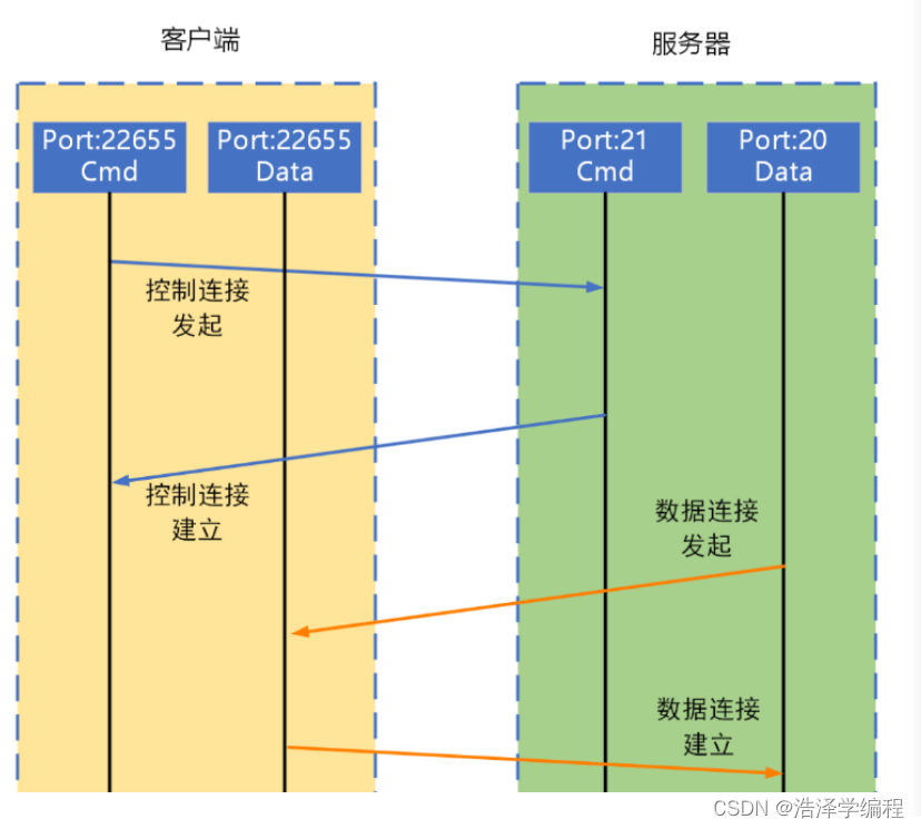 计算机网络：应用层（上篇）