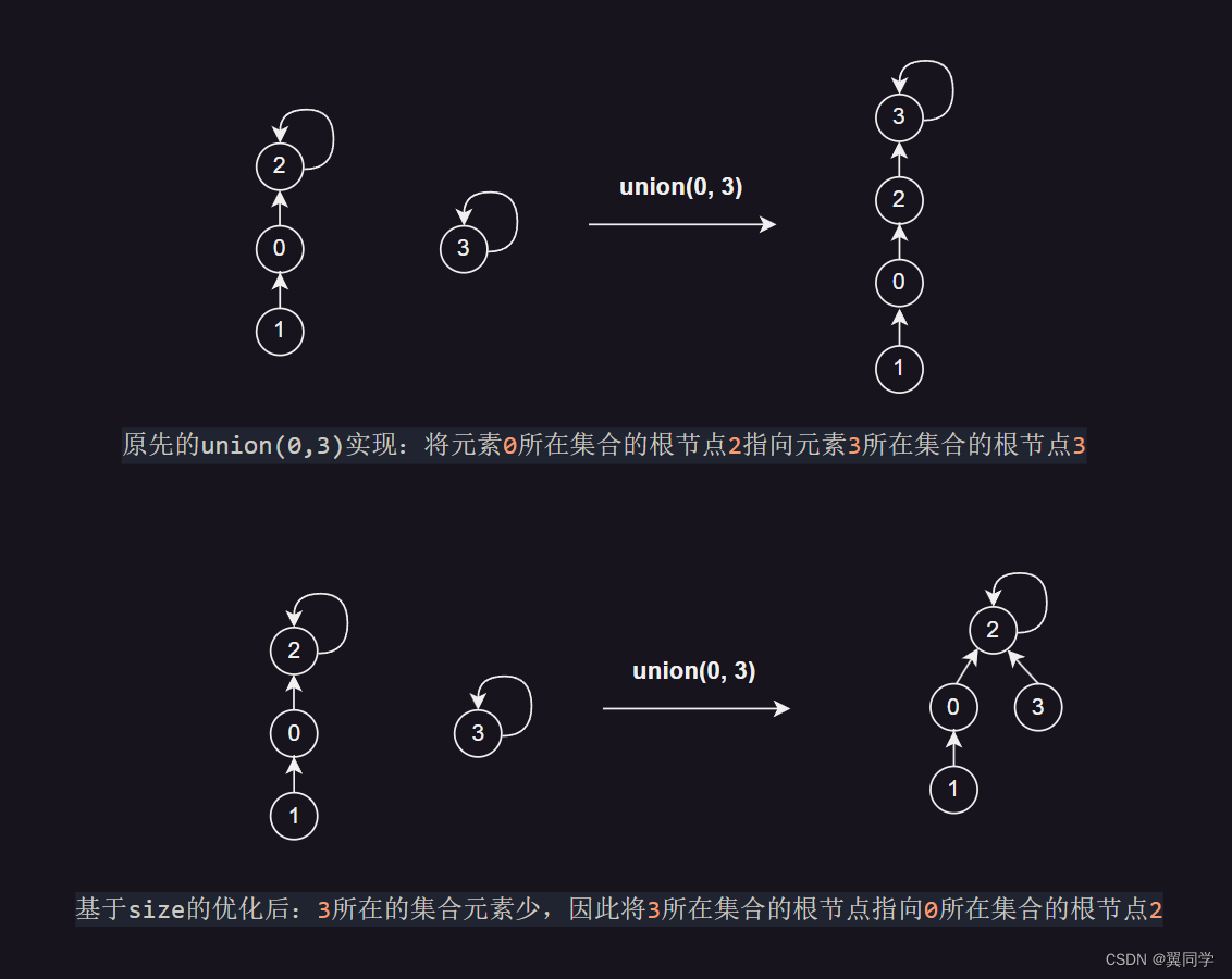 基于size的优化