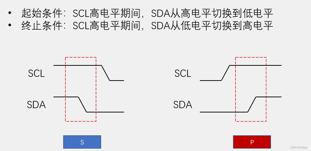 51之AT24C02数据存储（I2C总线）,第13张