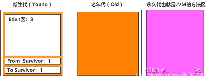 Java虚拟机(jvm)常见问题总结