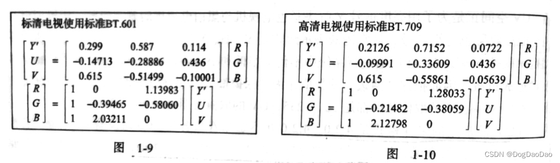 音频和视频基础知识