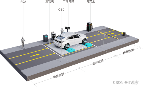 <span style='color:red;'>康</span>士柏新能源汽车<span style='color:red;'>检测</span>设备-科技之光 驶向<span style='color:red;'>未来</span>