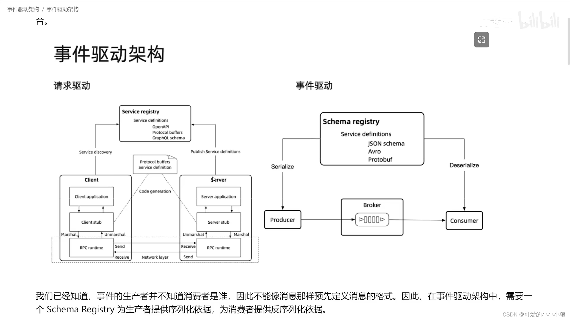 事件驱动架构