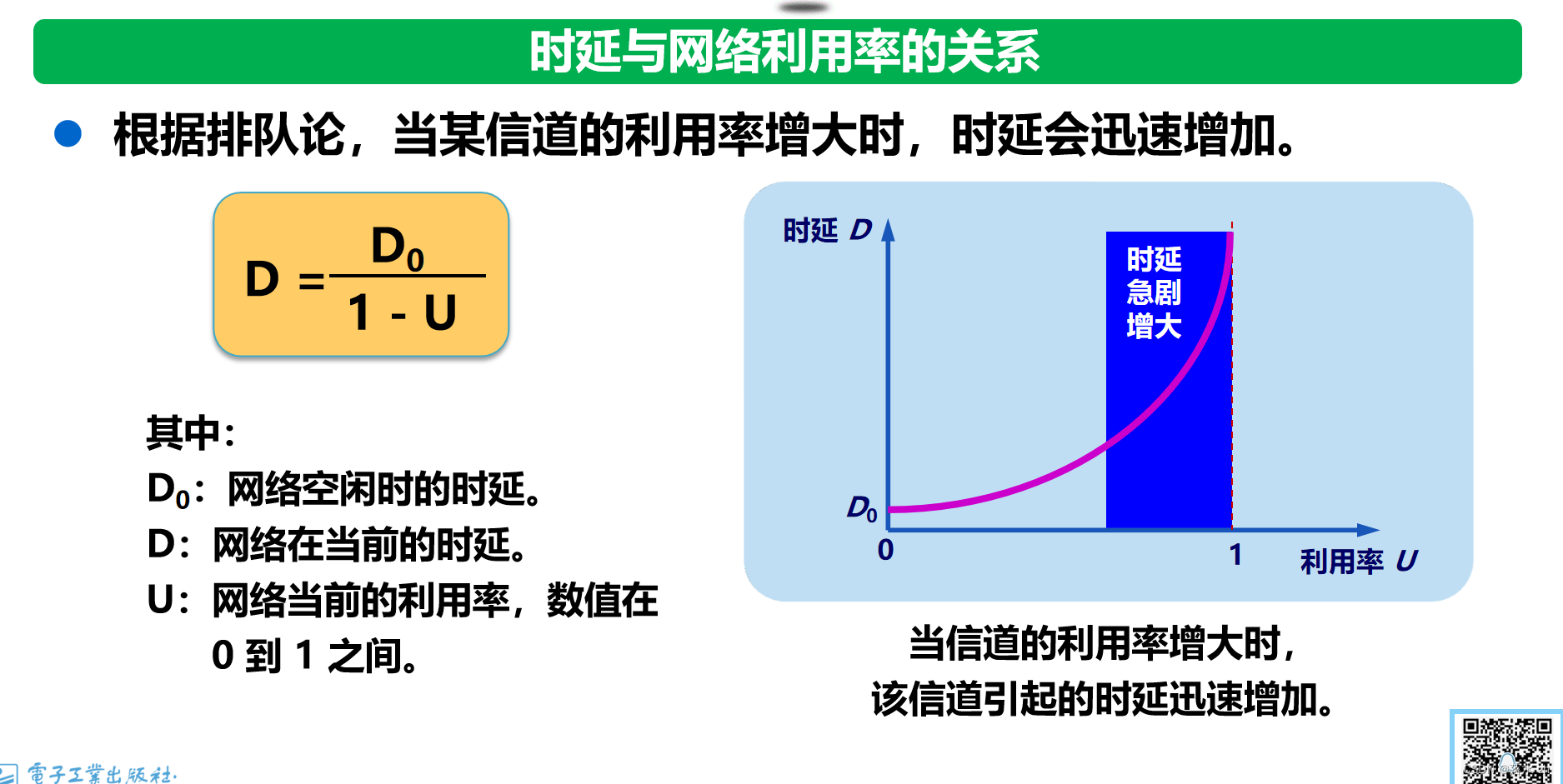 计算机网络——计算机网络的性能