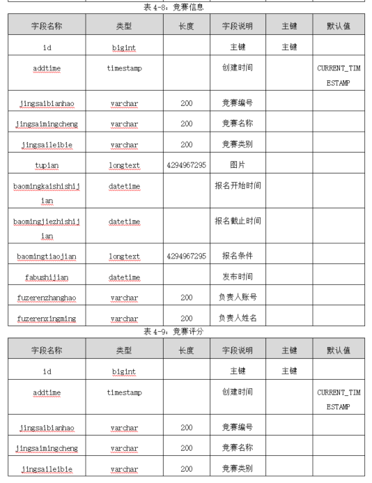 基于微信小程序的短文写作竞赛管理系统