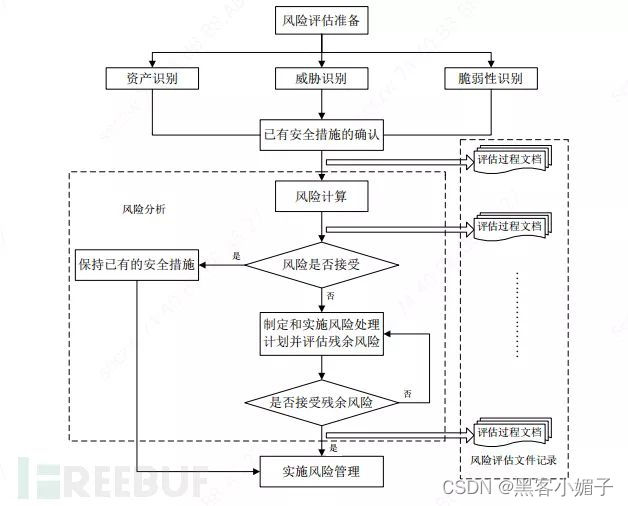 信息系统安全等级保护基本要求_等级保护基本安全信息系统要求_等级保护安全管理体系