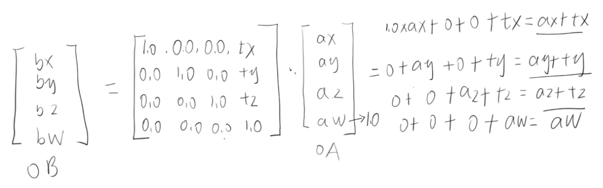 <span style='color:red;'>WebGL</span><span style='color:red;'>笔记</span>：<span style='color:red;'>矩阵</span>平移<span style='color:red;'>的</span>数学<span style='color:red;'>原理</span><span style='color:red;'>和</span><span style='color:red;'>实现</span>