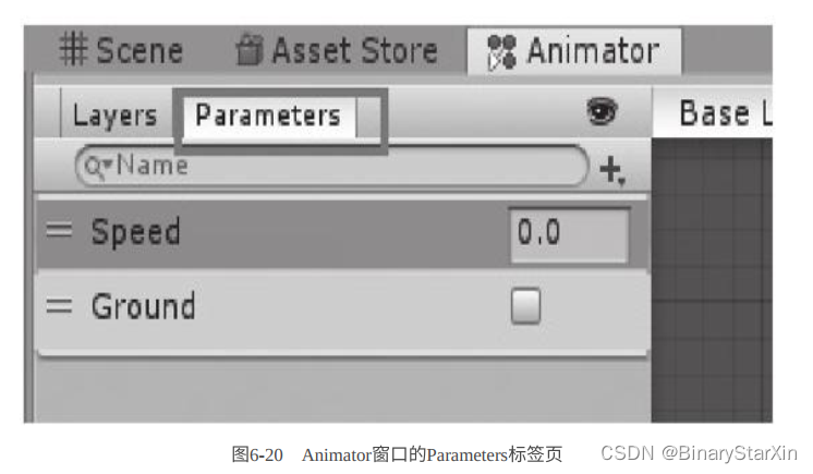 编辑窗91,单击菜单栏中的>window>animation>animator就可以打开它