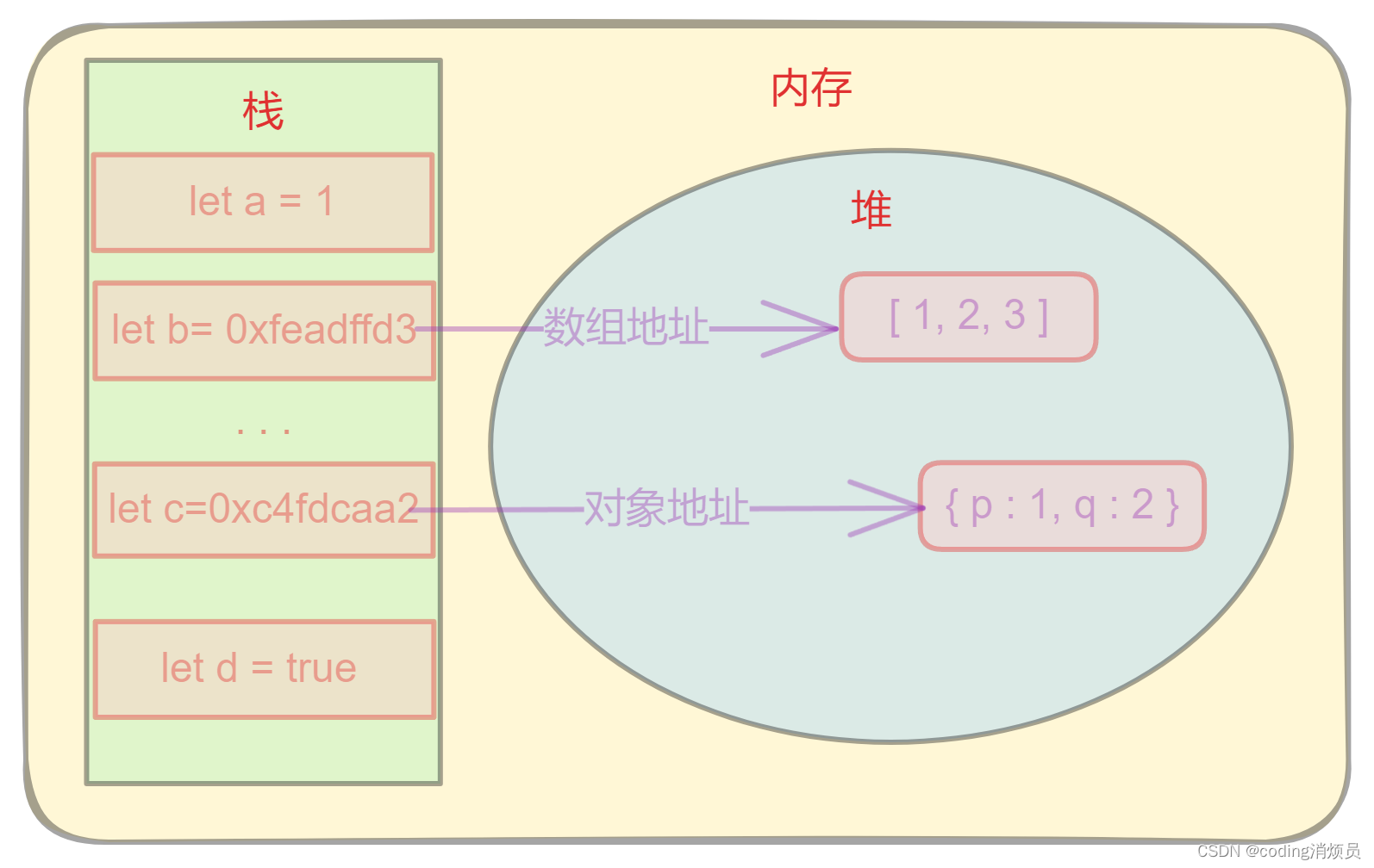 24K 纯干干干货：深入探讨 JavaScript 中变量相等性判断