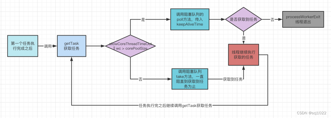 线程池 ThreadPool