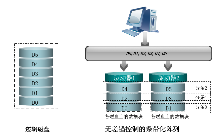 云计算探索-存储关键RAID技术介绍，云计算中的存储关键，RAID技术深度解析