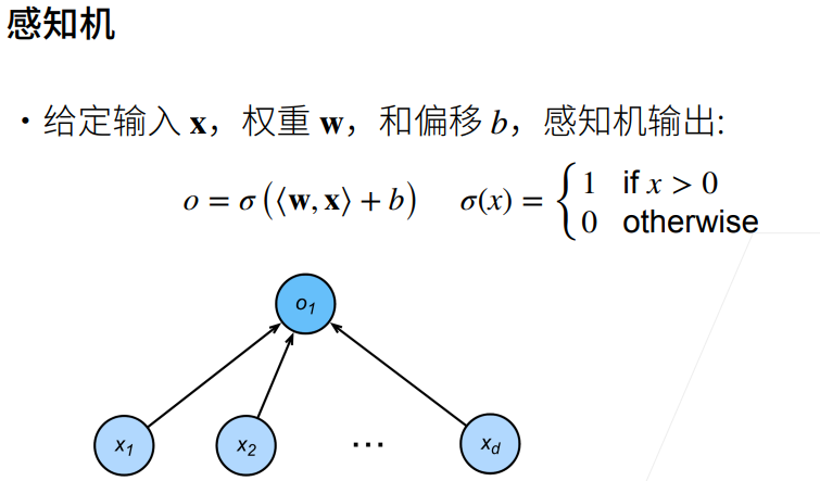 深度学习+感知机