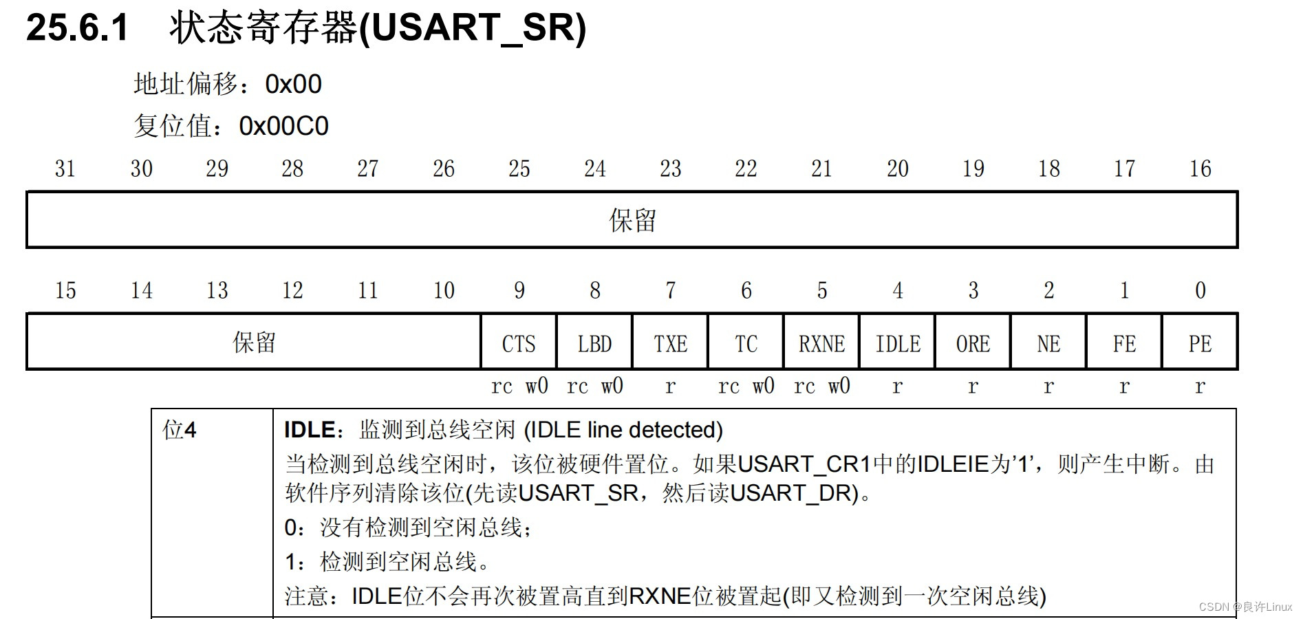 STM32串口接收不定长数据（空闲中断+DMA）