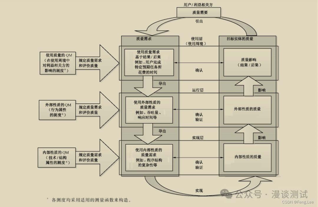 聊一聊质量测试框架