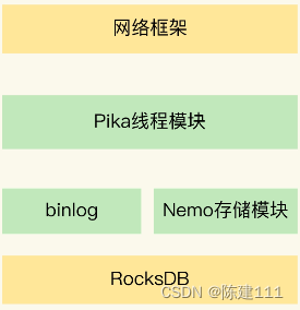 Redis核心技术与实战【学习笔记】 - 19.Pika：基于SSD实现大容量“Redis”