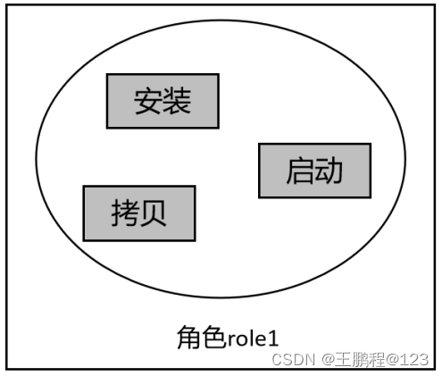 了解<span style='color:red;'>ansible</span><span style='color:red;'>中</span><span style='color:red;'>的</span><span style='color:red;'>角色</span>