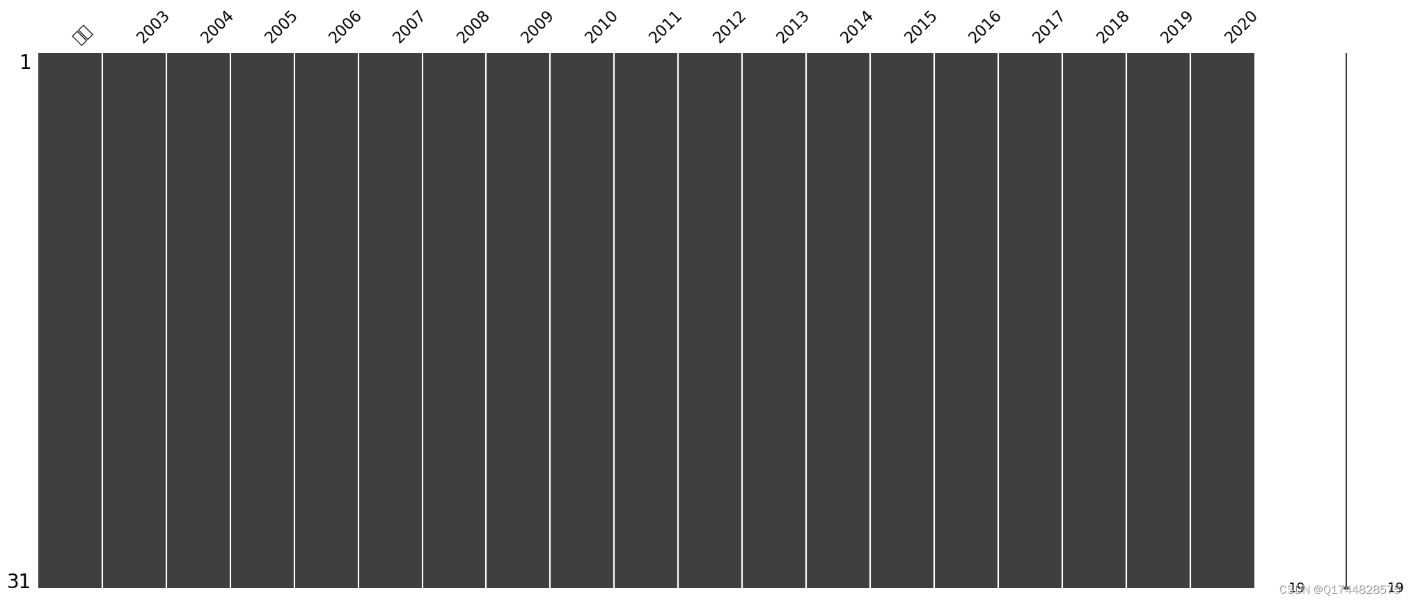 机器学习之基于Jupyter<span style='color:red;'>中国</span>环境治理投资<span style='color:red;'>数据</span><span style='color:red;'>分析</span><span style='color:red;'>及</span>可视化