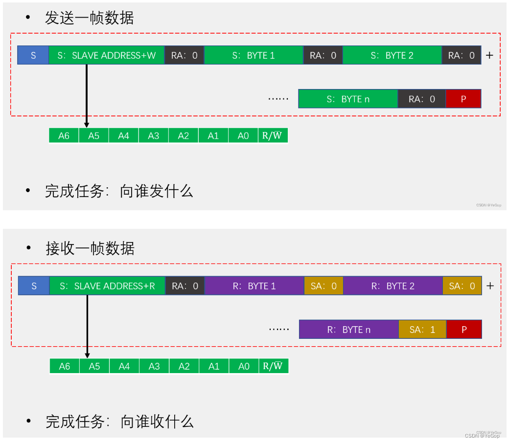 51之AT24C02数据存储（I2C总线）,第27张