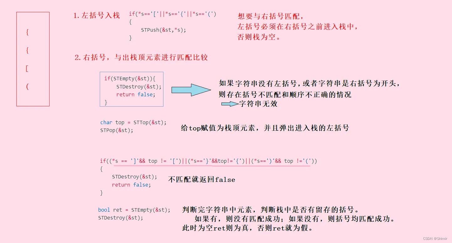 有效的括号--如果字符串没有左括号，或者字符串是右括号为开头，则存在括号不匹配和顺序不正确的情况公字符串无效